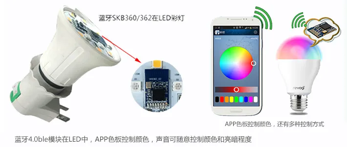BLE控制LED-图片来源于网络