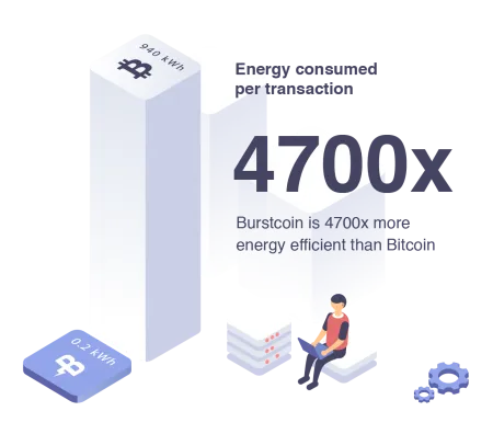 Huge energy saving with Burstcoin, x4700 more efficient than Bitcoin