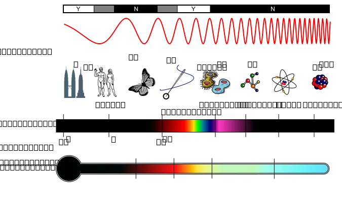 EM Spectrum Properties edit.svg