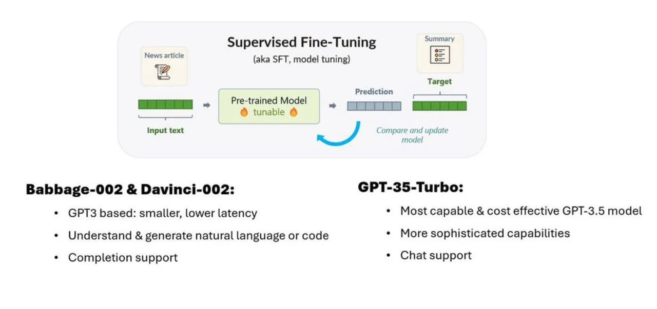 Azure-OpenAI-Fine-tuning
