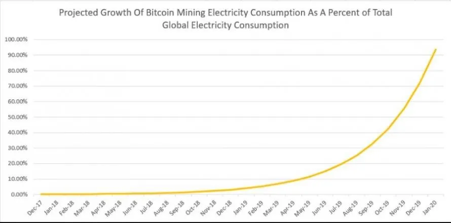 BTC Mining