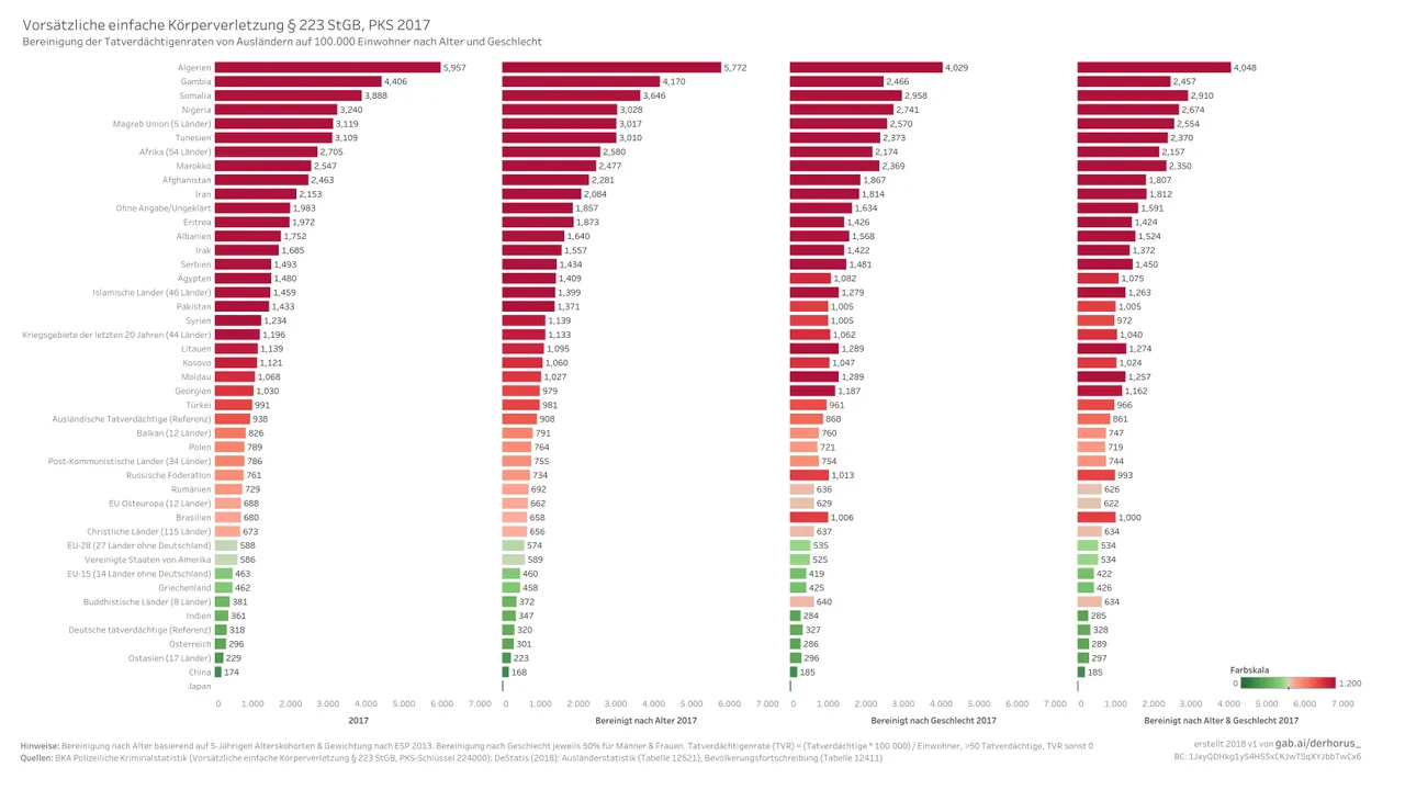 224000 09 adjusted TVR 2017 - Vorsätzliche einfache Körperverletzung.jpg