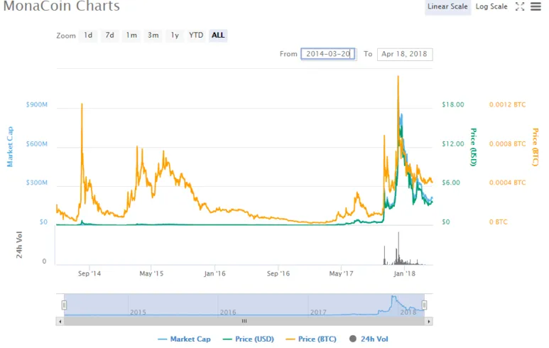 monacoin_코인평가정보_monacoinmining_ccminer_monaminer_2.png