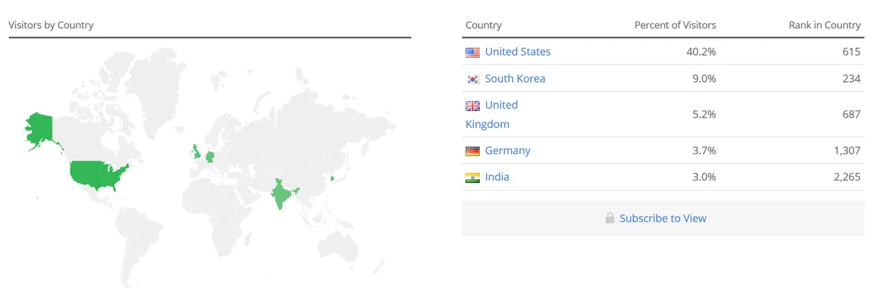 Screenshot-2018-1-4 Steemit com Traffic, Demographics and Competitors - Alexa(4).png