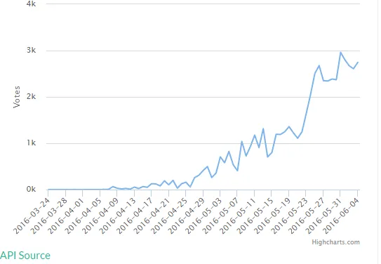 http://s33.postimg.org/jdccuw1e7/stats.png