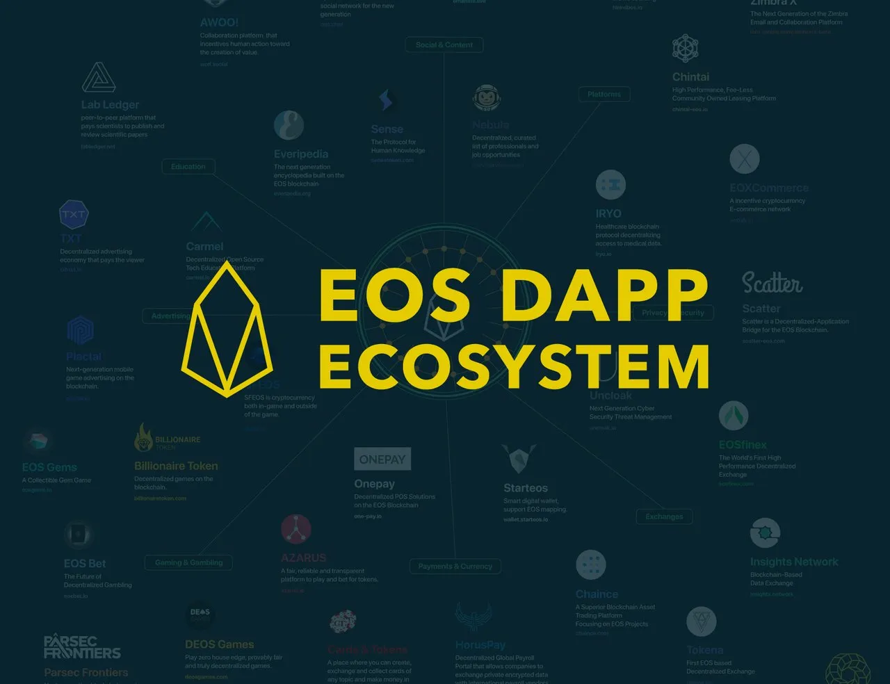 eos-dapp-ecosystem-lg.png
