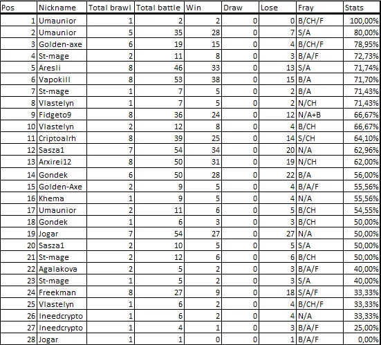 Full-Stat1105