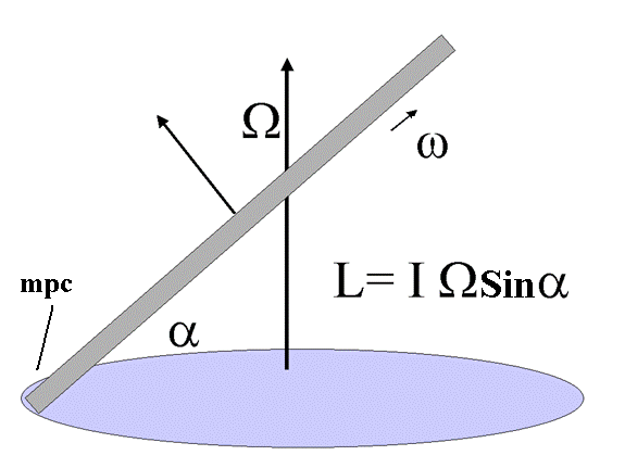 euler