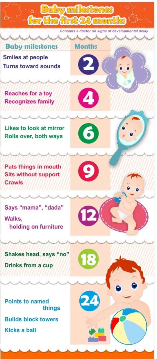 Baby milestones