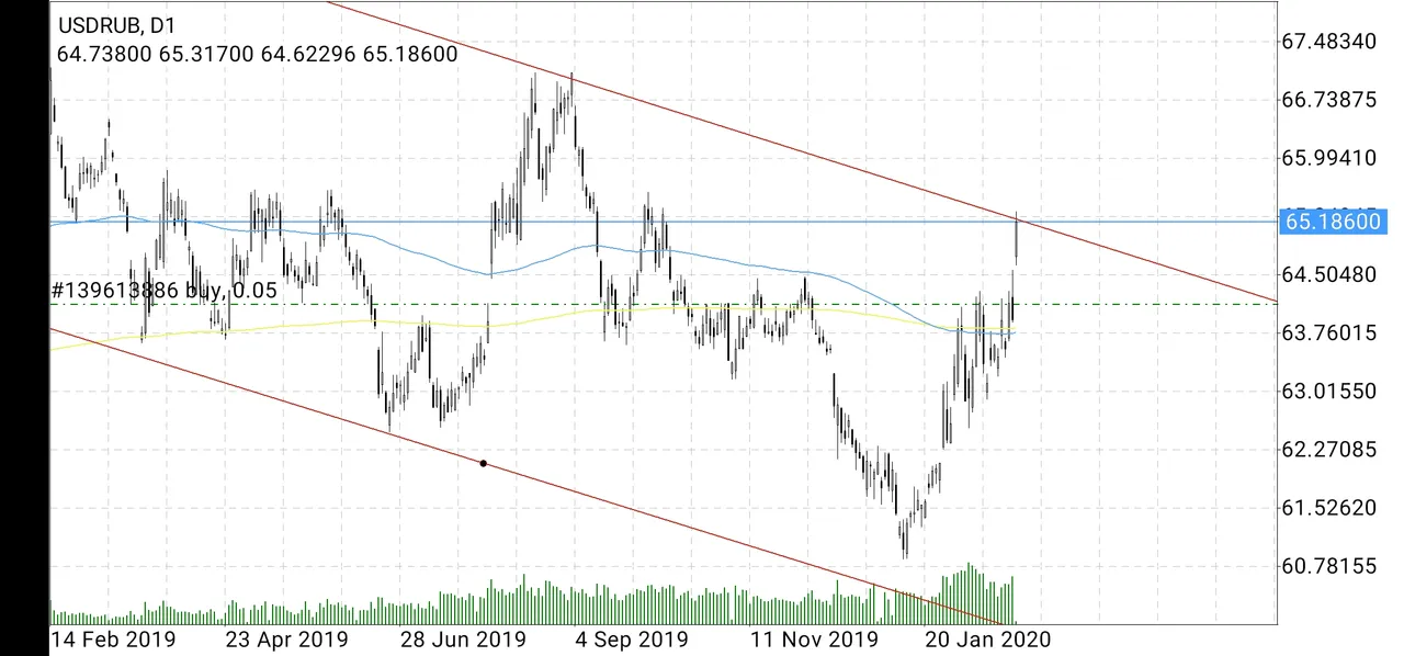 Screenshot_20200224_095039_net.metaquotes.metatrader4.jpg