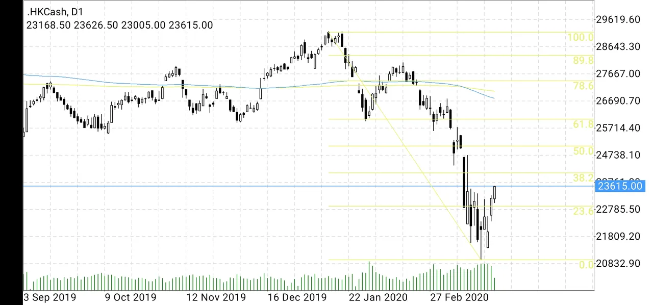 Screenshot_20200325_094102_net.metaquotes.metatrader4.jpg
