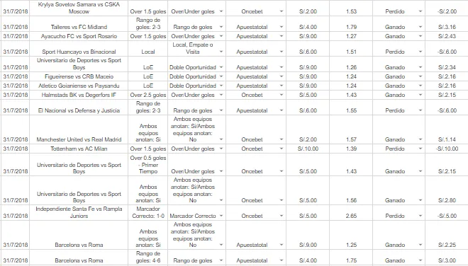 resultados diario de apuestas 31 de julio.png