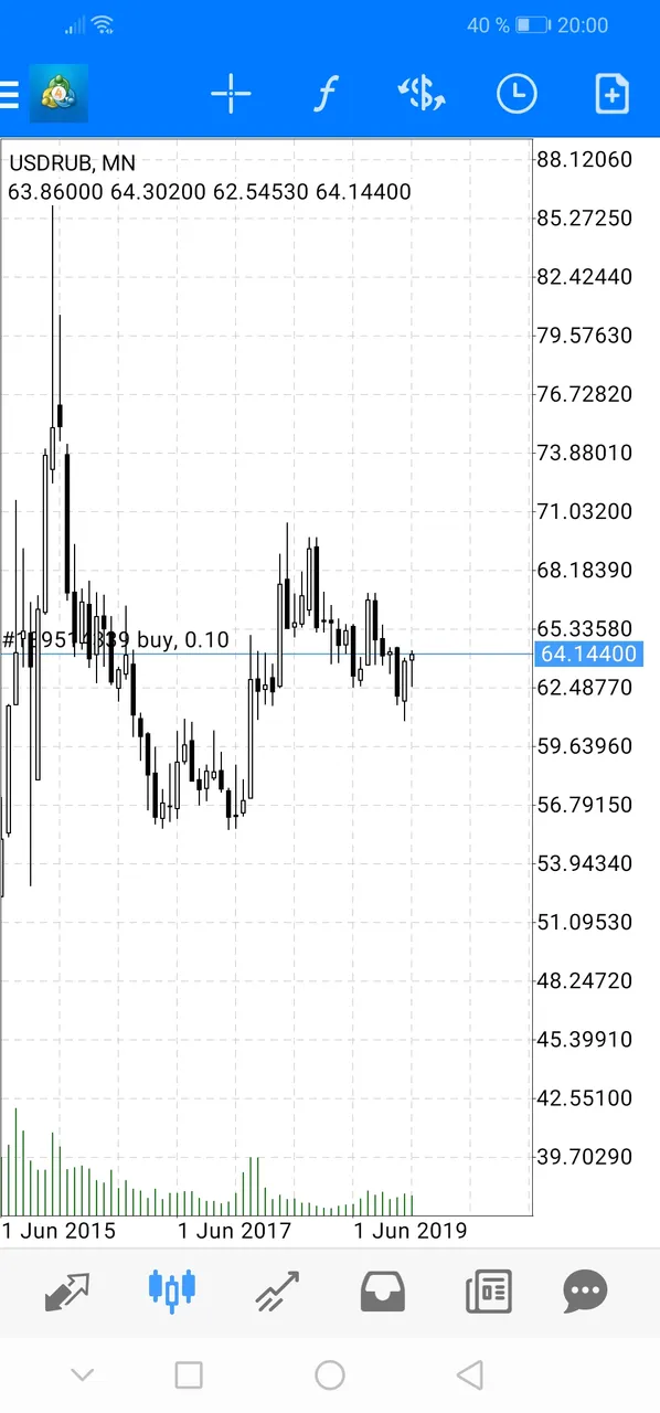 Screenshot_20200220_200039_net.metaquotes.metatrader4.jpg