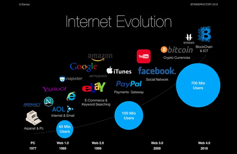 Internet-Re-VOlution-Gabriele-Stampa-Bitminer-Factory.png