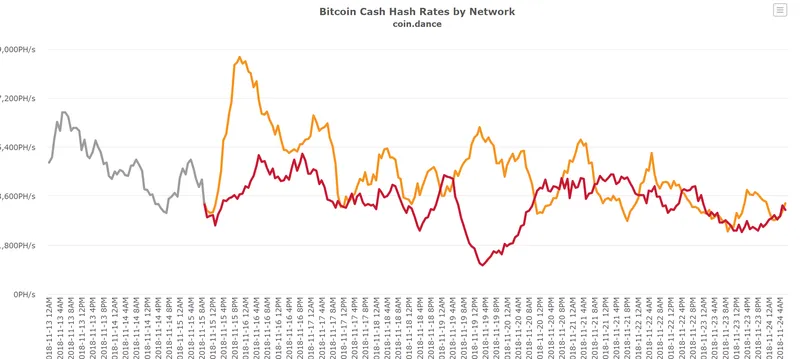 hashrates.png__800x359_q85_crop_subsampling-2_upscale.png