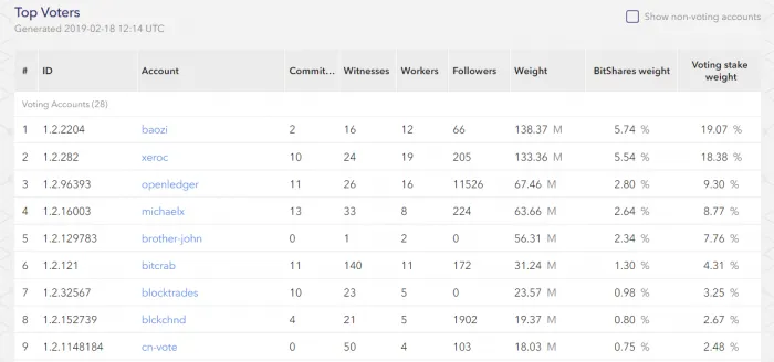 xtop-voters-table-700x328.png.pagespeed.ic.eH9AQt7X2X.png