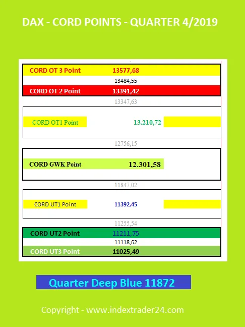 20191018 CORD Point mit DEEP Blue Quarter.png
