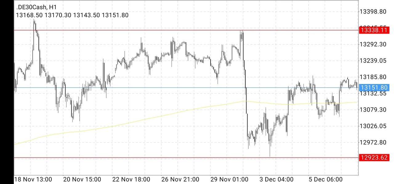 Screenshot_20191209_094313_net.metaquotes.metatrader4.jpg