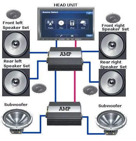 How to Adjust Car Stereo for Best Sound.jpg