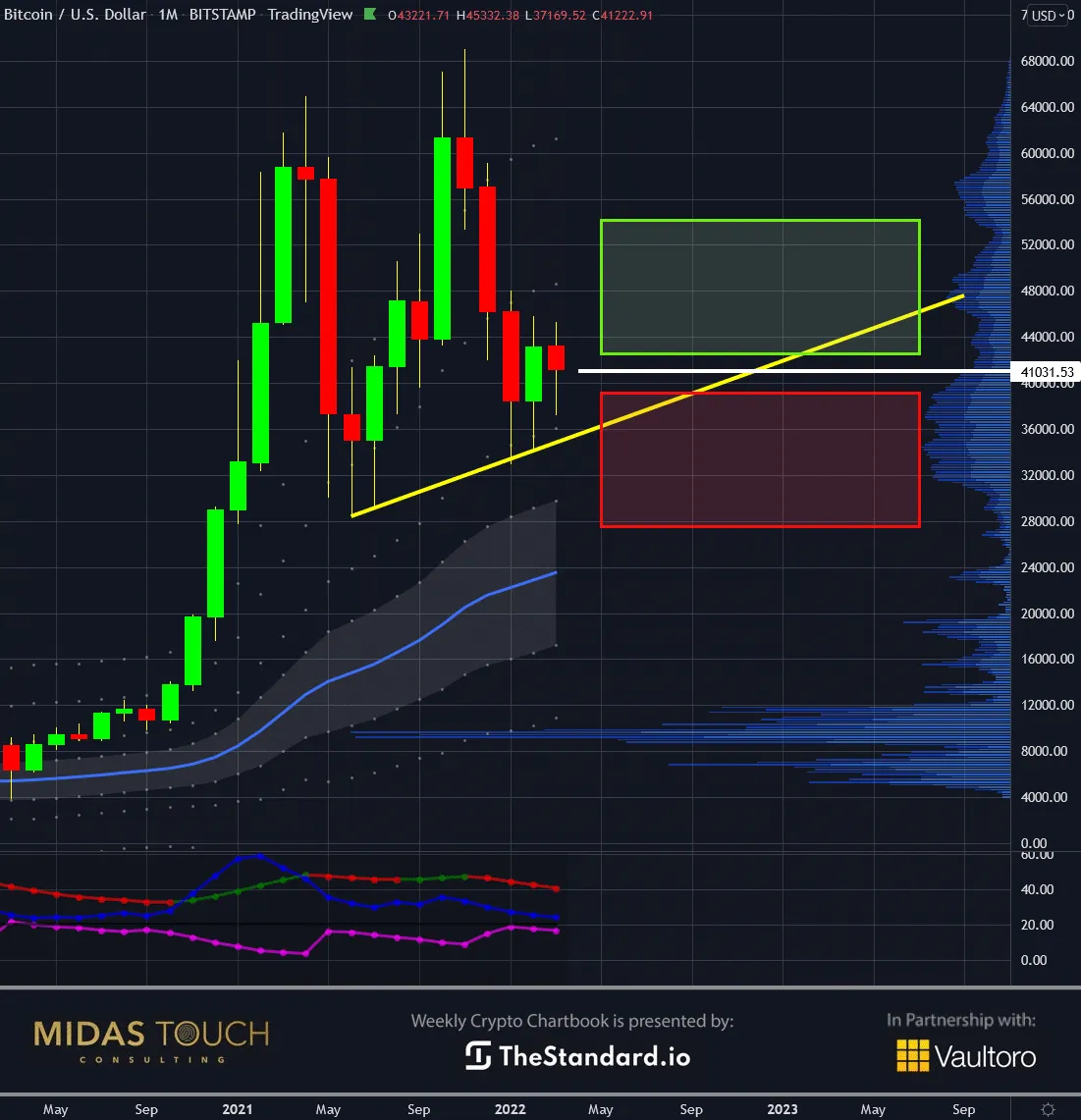 Chart-3-Bitcoin-in-USD-monthly-chart-as-of-March-22nd-2022.png