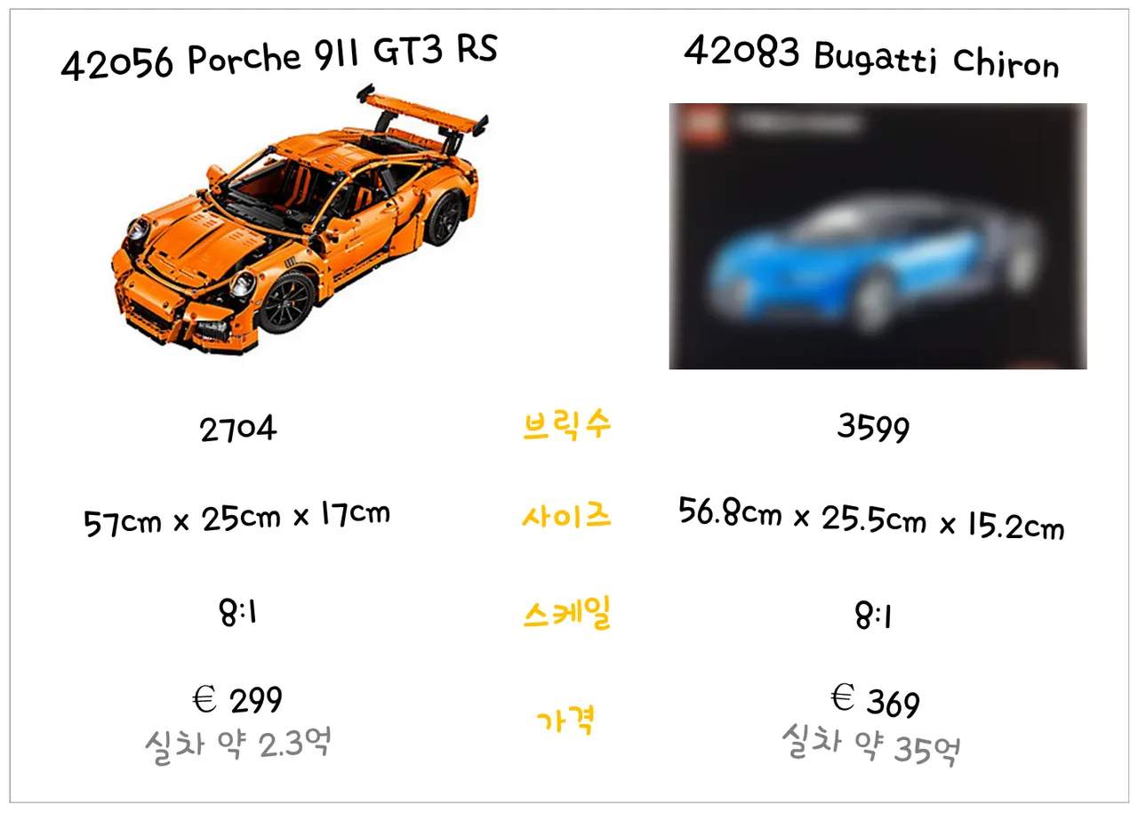 포르쉐랑 비교.PNG