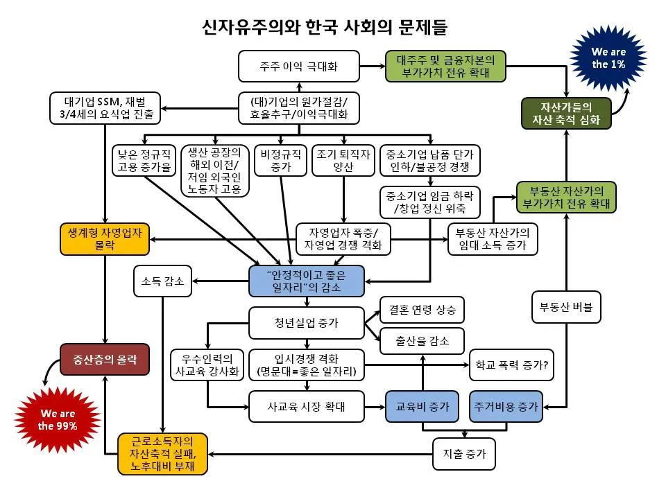 헬조선 설계도.jpg