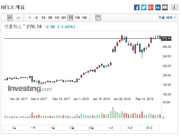 넷플릭스 주가.PNG