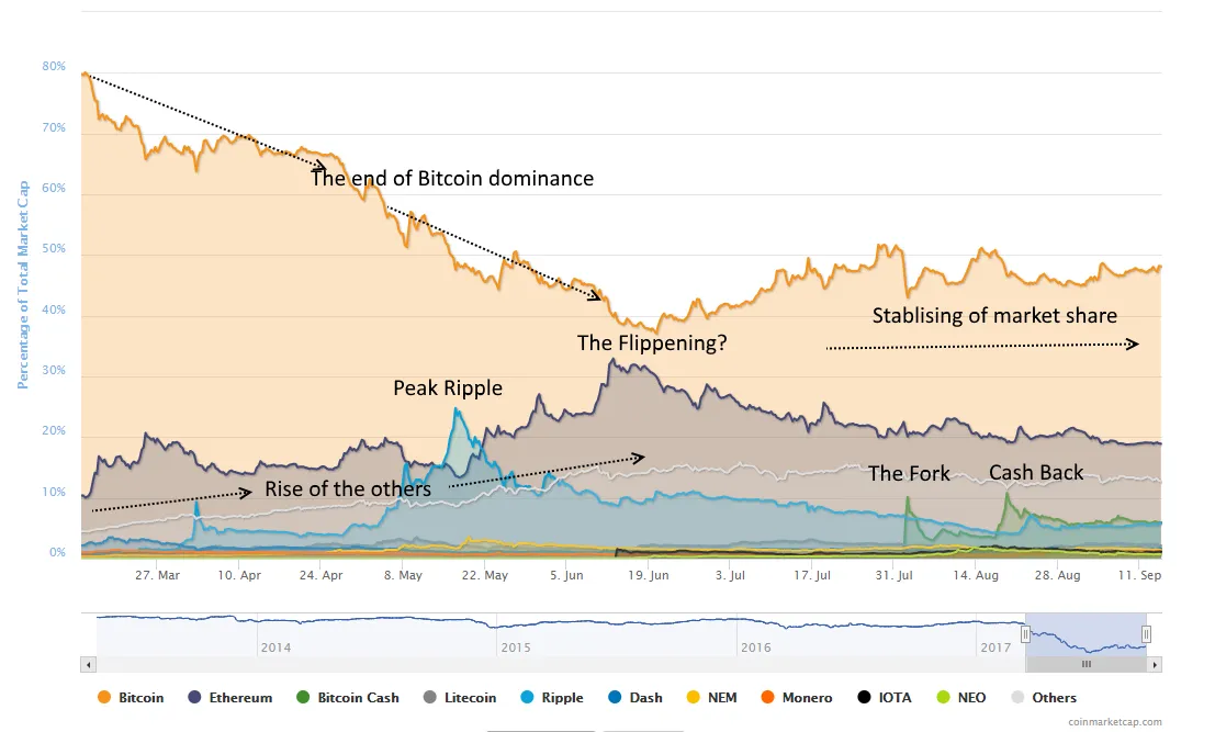 2017-09-15 00_15_34-Global Charts _ CoinMarketCap.png