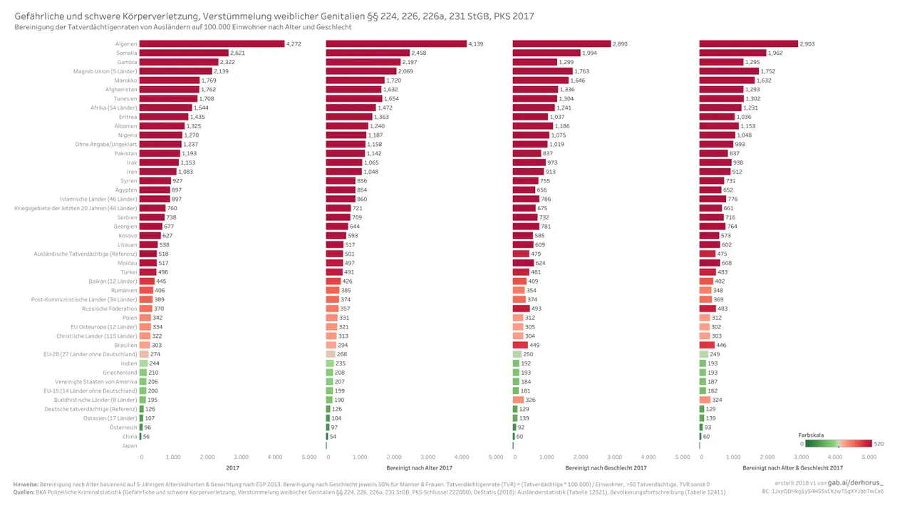 222000 09 adjusted TVR 2017 - Gefährliche und schwere Körperverletzung, Verstümmelung weiblicher Genitalien.jpg