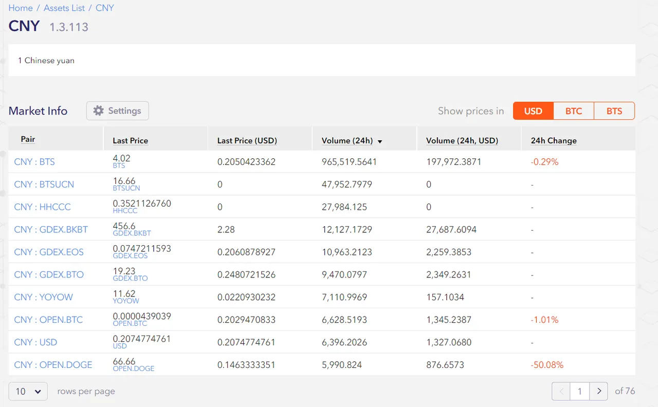 asset page.png
