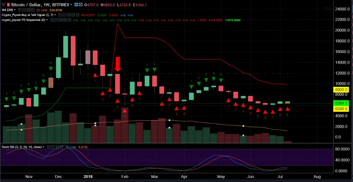 btc weekly.PNG