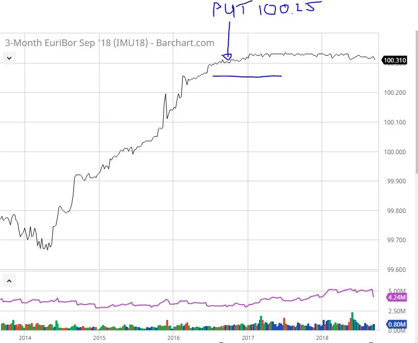 Sep17Euribor.JPG
