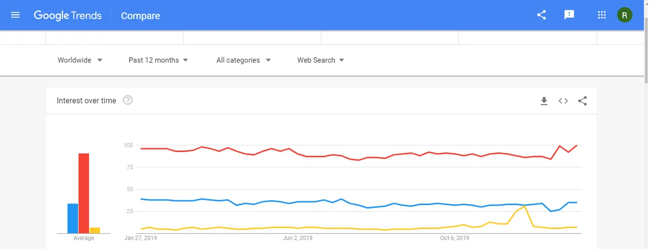 googletrends.png