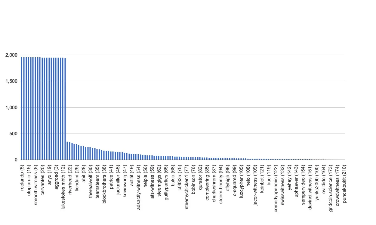 chart-global.jpg