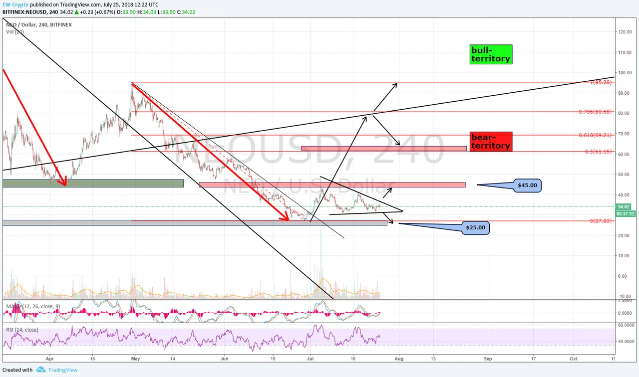 NEO-USD 05.png