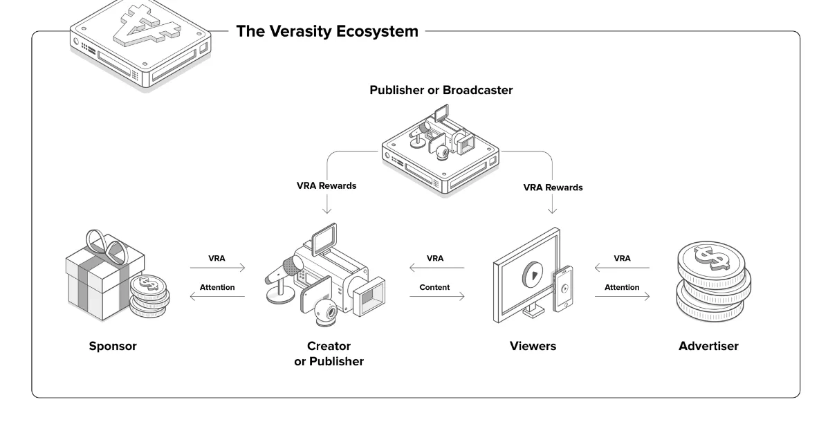 verasity 1.PNG
