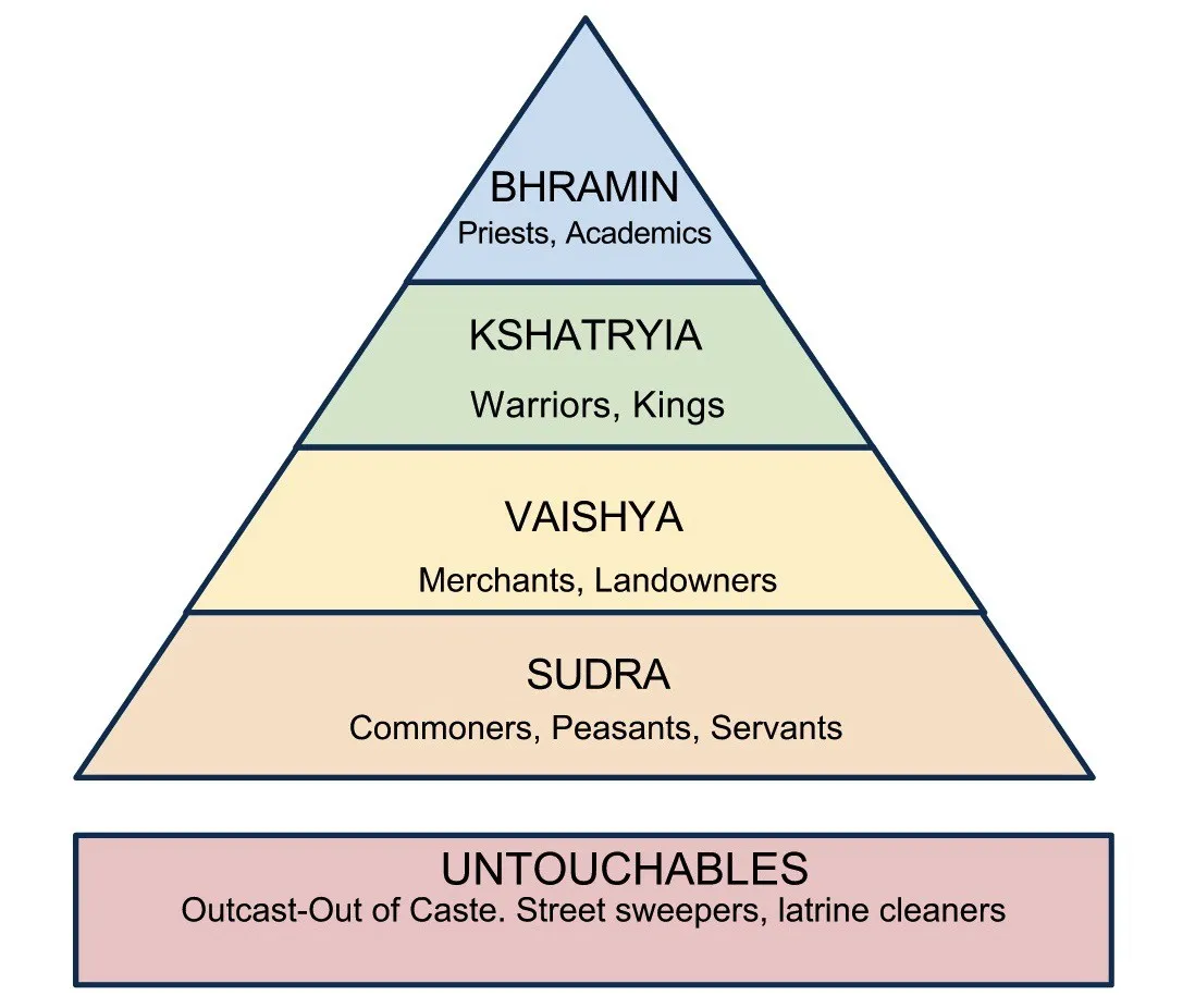india-caste.jpeg