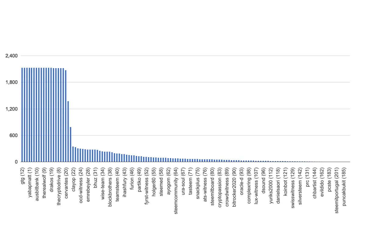 chart-global.jpg