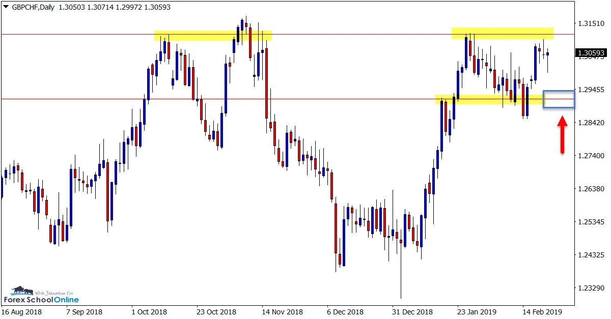 GBPCHF daily.png