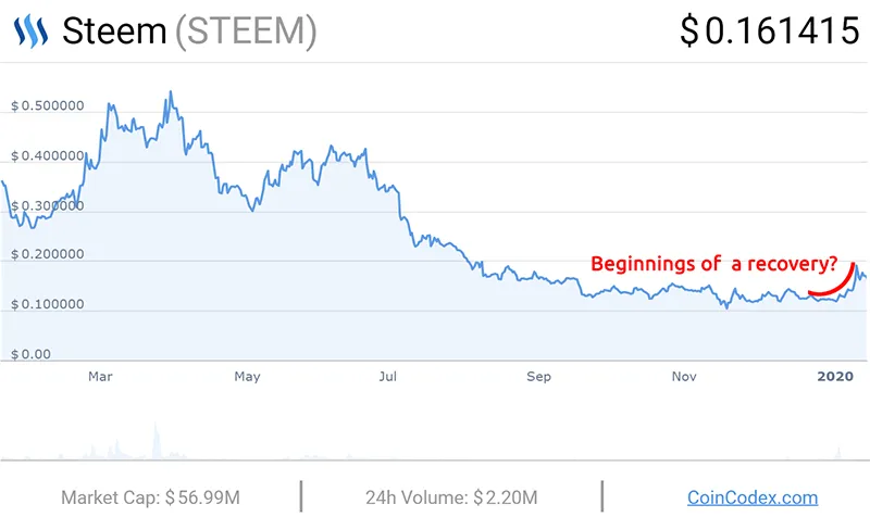 STEEM-012420.png