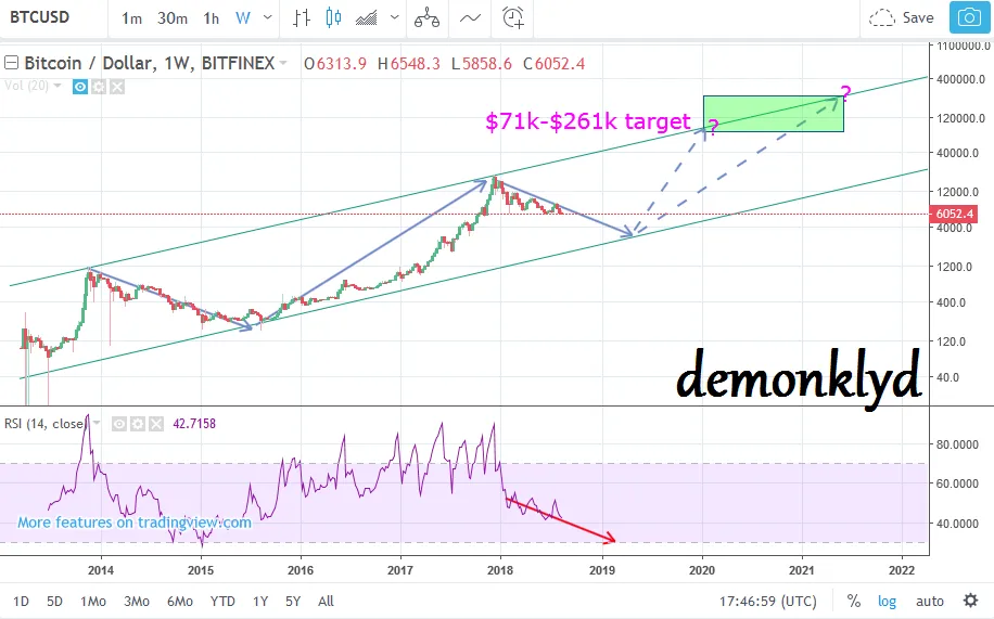 btcusd140818.png