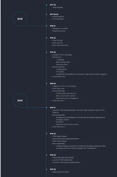 roadmap jj.PNG