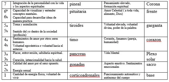 tablaChacras.JPG