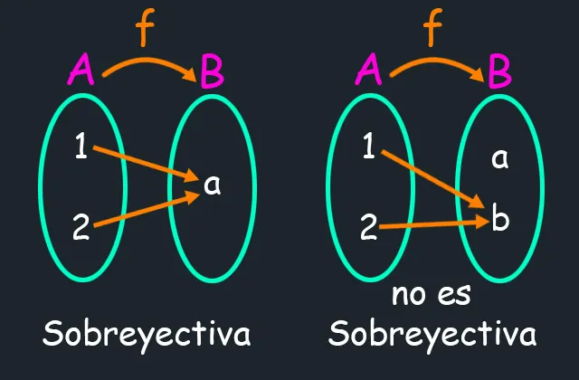 Sobreyectiva.jpg