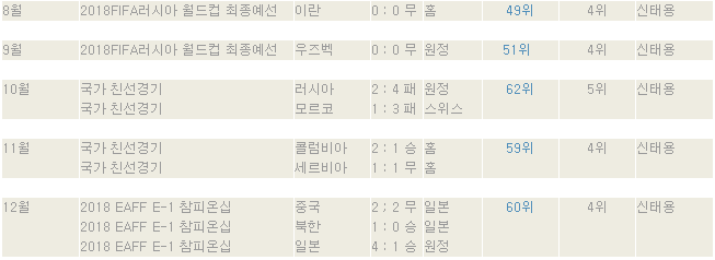 17년 국대.png