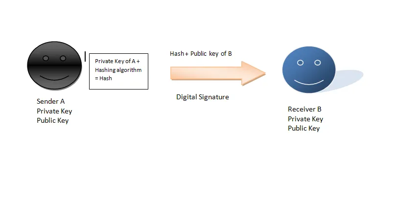 Cryptography.PNG