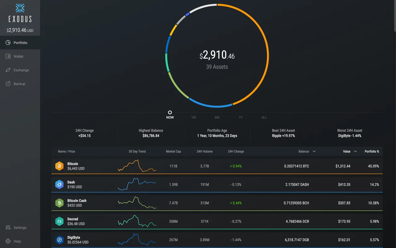 portfolio exodus