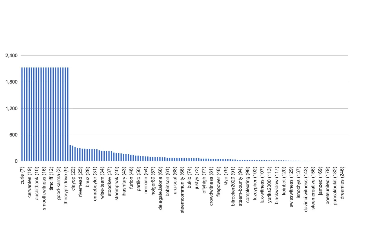 chart-global.jpg