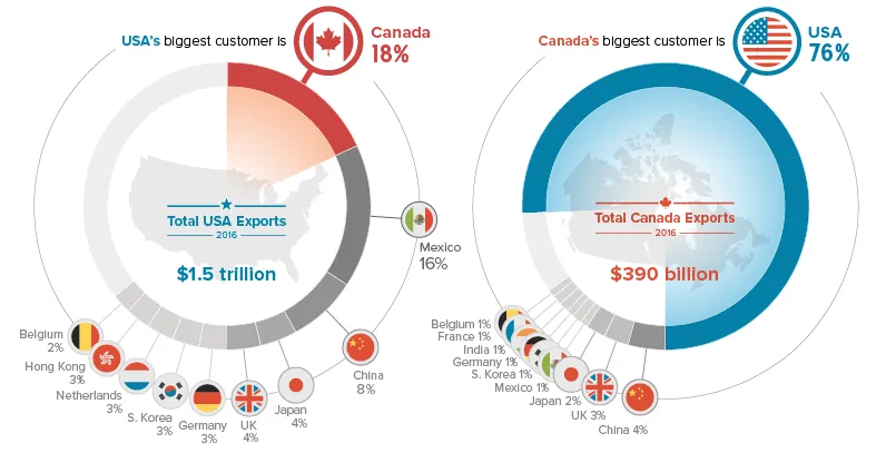 can-us-trade.png