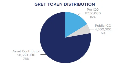 gret token.png